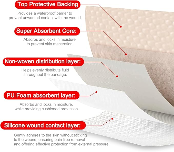Five layer Protective Dressing