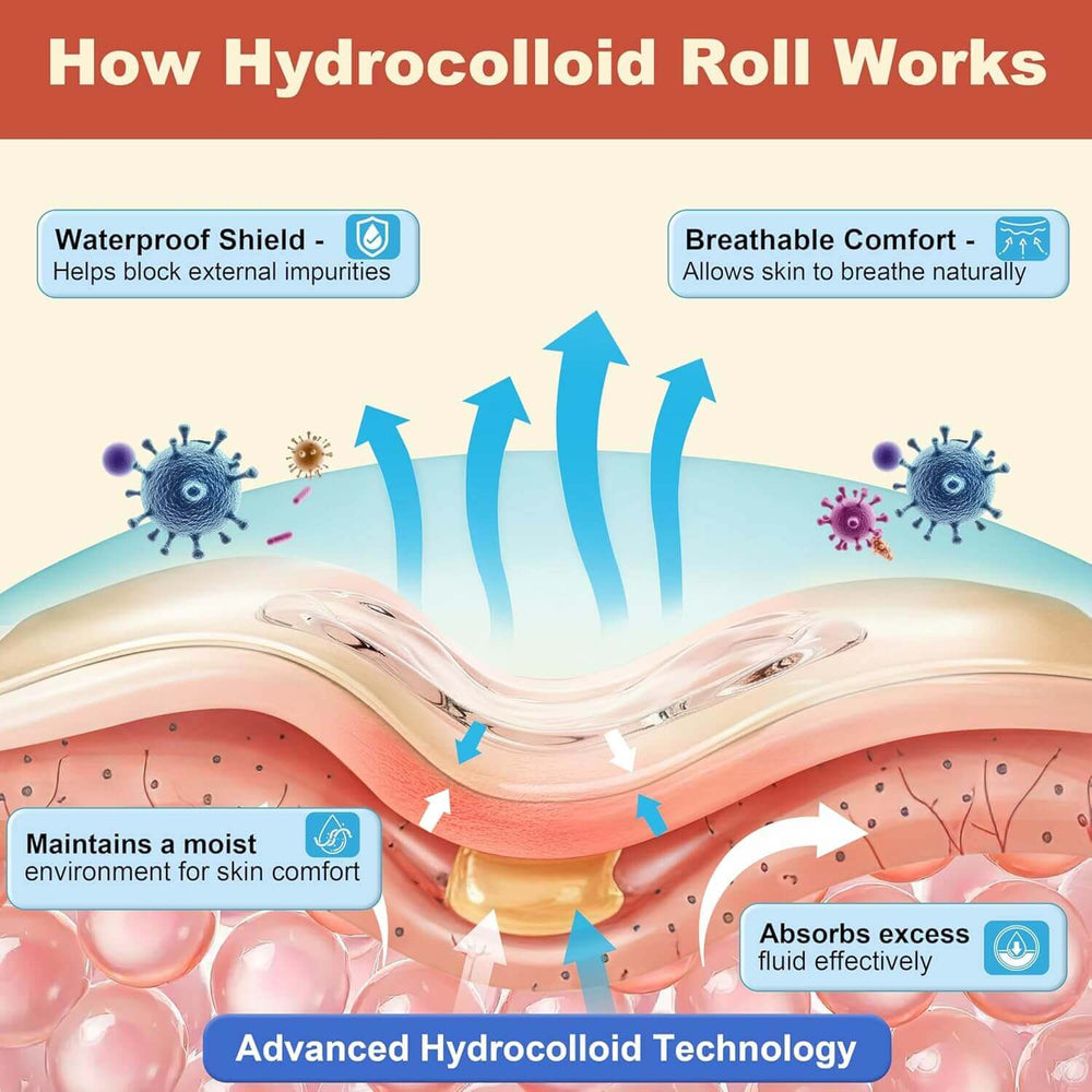 FRESINIDER hydrocolloid roll showing waterproof breathable and absorbent dressing layers