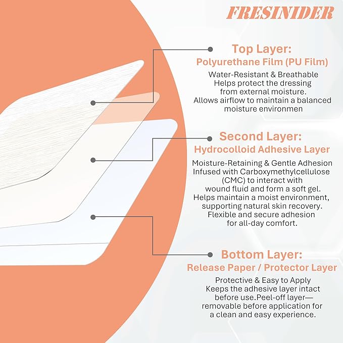 hydrocolloid dressing structure illustration