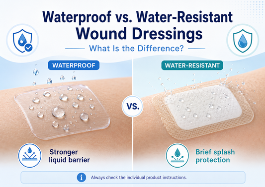 Comparison of waterproof and water-resistant wound dressings for external water protection