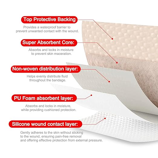 Five Layers Of Protection