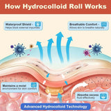 FRESINIDER hydrocolloid roll showing waterproof breathable and absorbent dressing layers