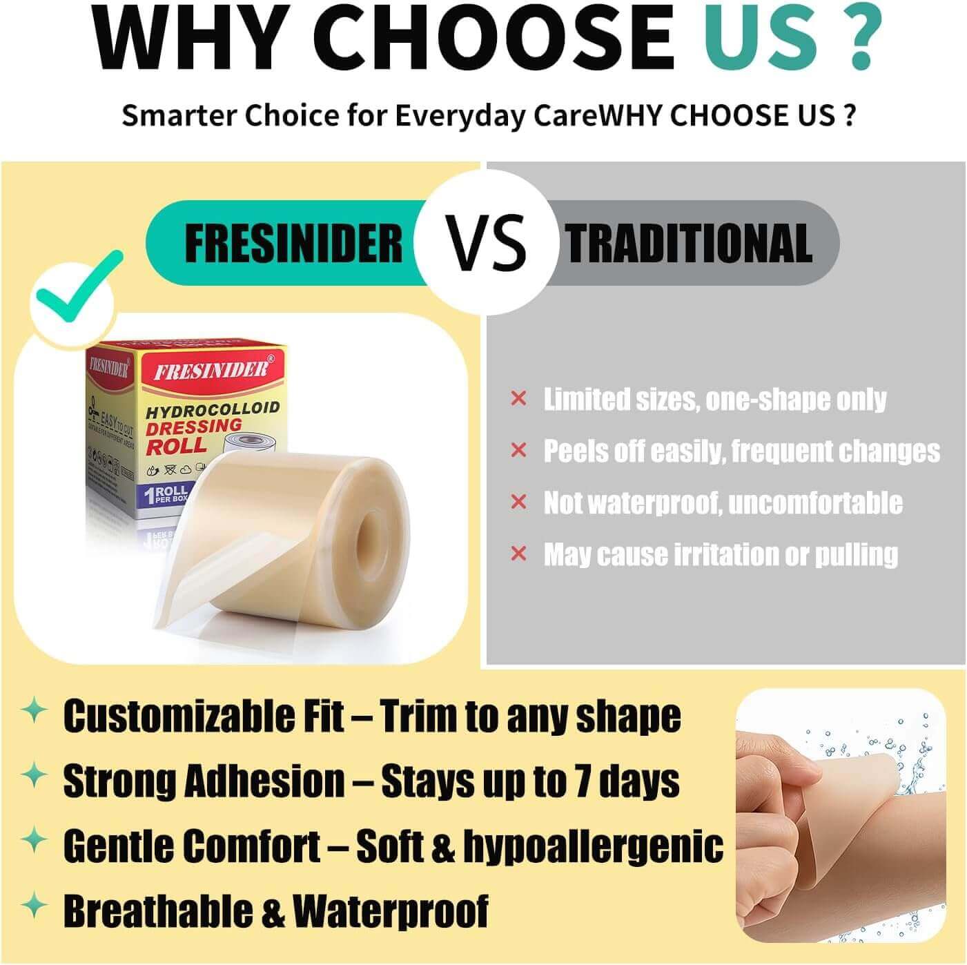 FRESINIDER hydrocolloid roll compared with traditional dressings for customizable waterproof wound care