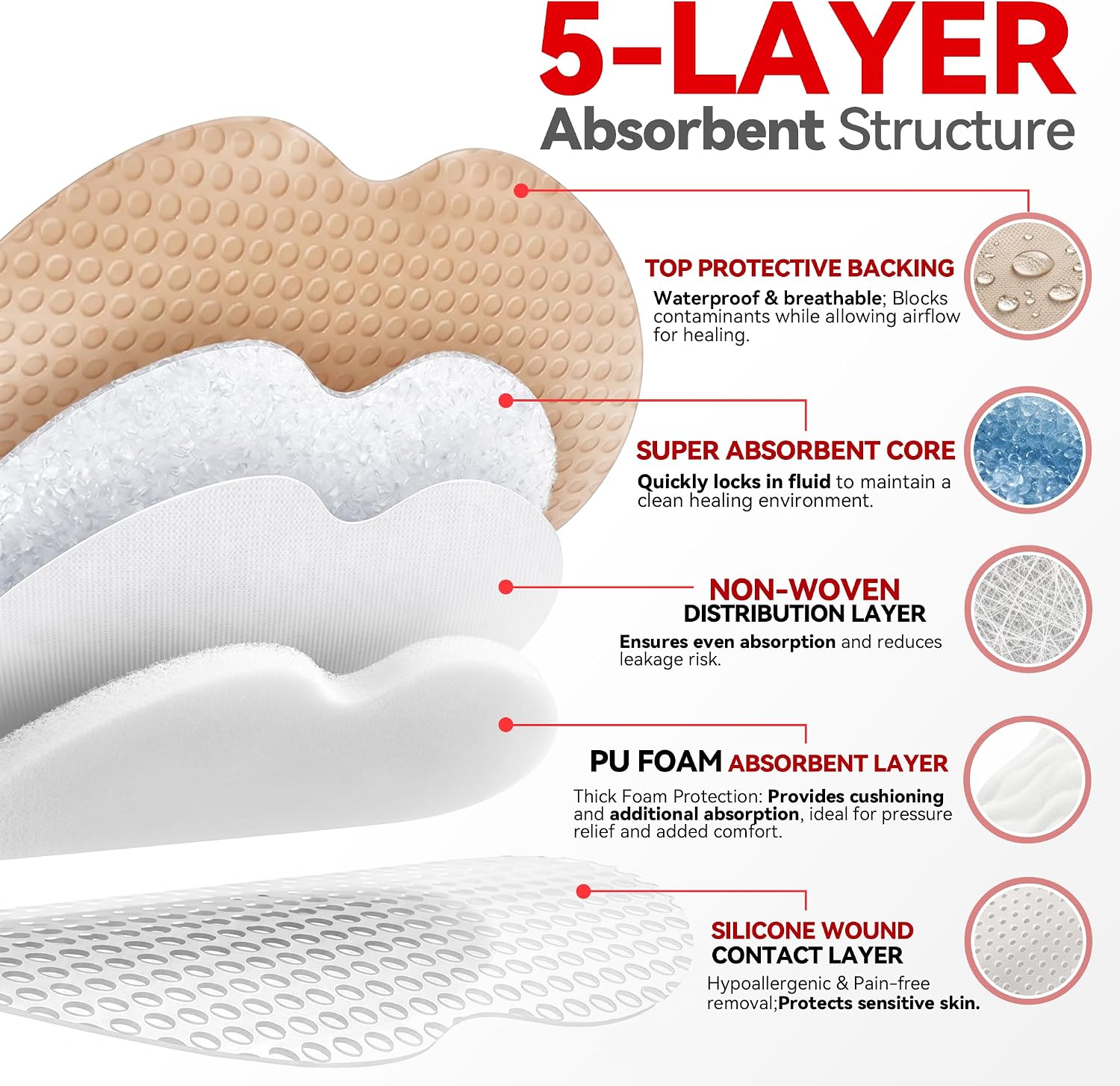 FRESINIDER sacral silicone foam dressing 5 layer absorbent structure