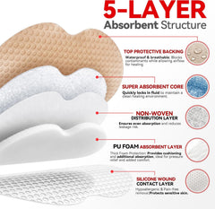 FRESINIDER sacral silicone foam dressing 5 layer absorbent structure